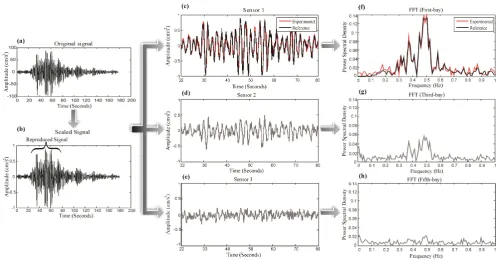 Figure 7. Experimental setup. 