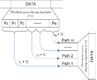Fig. 1 Packet delivery scheme 