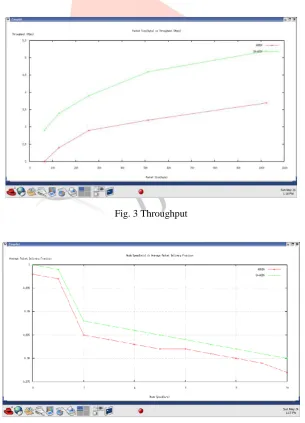 Fig. 2 Congestion path schedule 