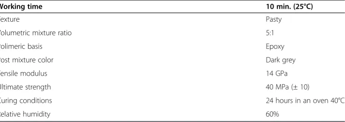 Table 1 Characteristics of the epoxy based adhesives