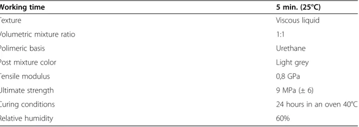 Table 2 Characteristics of the polyurethane based adhesives