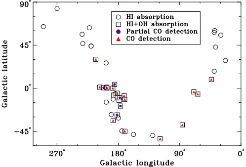 Figure 1. Locations of background continuum sources in Galactic coordinates.observed. The open circles represent sources with detected Htriangles represent sources with CO detections, in which every detected OHcomponent is also seen in CO