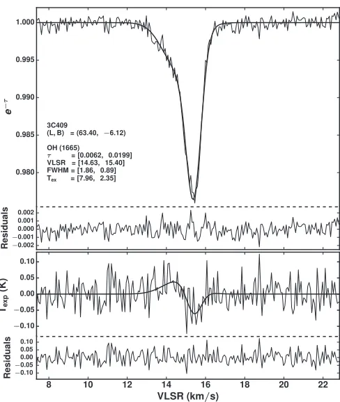 Figure 3. Data for the source 3C409. See Figure 2 for a complete description.