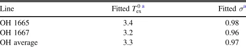 Table 2 and discussed below.