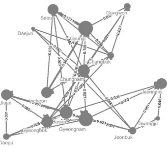 Figure 3.Figure 3. The current cargo road cargo ﬂow. The current cargo road cargo flow