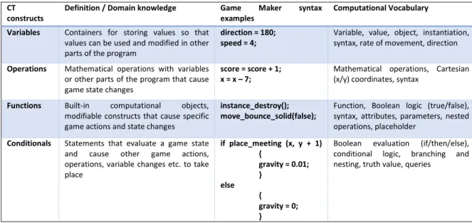 Table 1. Computational instruction framework  
