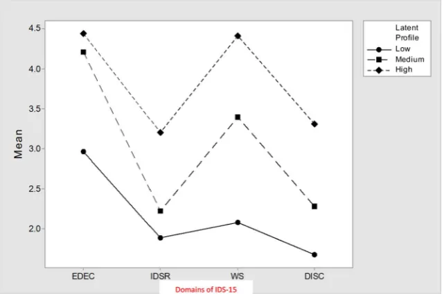 Table 5. Measurement invariance across gender on Internet Disorder Scale (IDS-15) through conﬁrmatory factor analysis