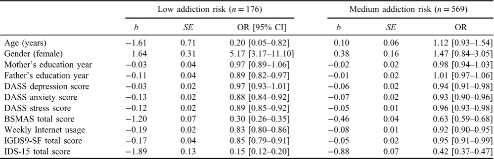 Table 7. Predictors of membership in latent proﬁle of Internet addiction risks