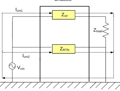 Figure 1. Differential mode conducted interference path 