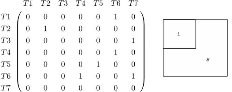 Figure 1: Example of adjacency matrix (Left) and the relationship between two adjacency matrices (Right)  2.5  Causal relationships analysis across the indices 