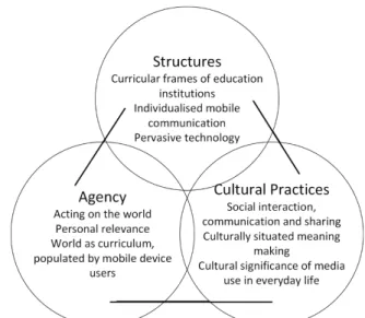 Figure 1: The sociocultural framework used in our analysis (adapted from Pachler et al, 2010) 