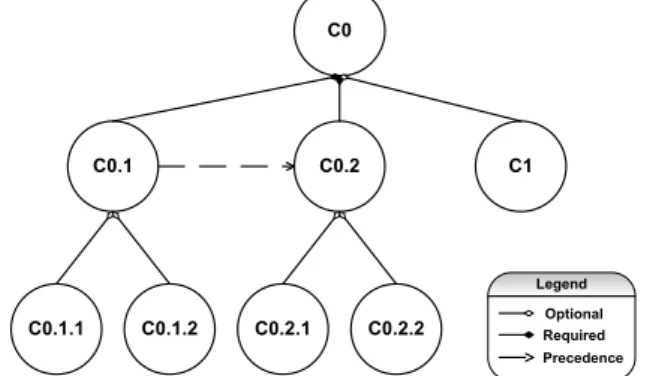 Figure 6: Conceptual Model of Learning Outcomes in the Motor Skill Domain (P Iskandar et al