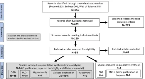 Fig. 1 Flow diagram of publication selection. N number of publications