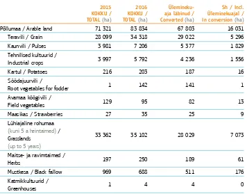 Tabel 1. / Table 1. 