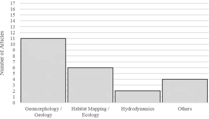 Figure 4. Figure 4. The categories of applications that were presented in the special issue
