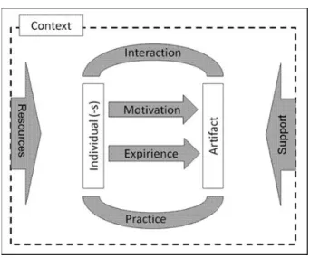 Figure 2: Key factors influencing effectiveness 