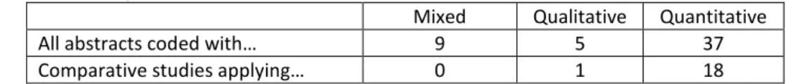 Table 2 also shows that the abstracts dealing with higher education operated with few definitions other than 