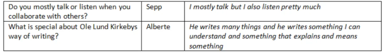 Figure 2: Example of a digital questionnaire in which second-grade students answer questions after studying  an author and his books (authors’ translation) 