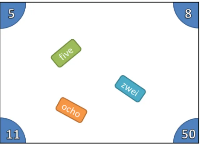 Figure 2: Mock-up example of “One, Deux, Tres”. 