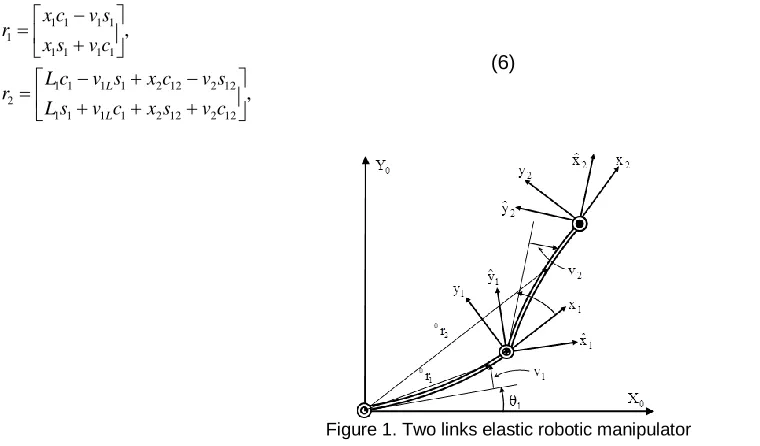 Figure 1. Two links elastic robotic manipulator   