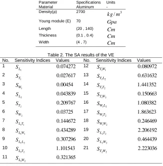 Table 1. Properties of the links Specifications Aluminum 