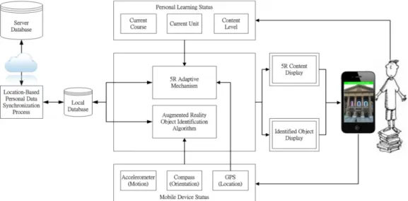 Figure 1: The MOIAR system architecture diagram 