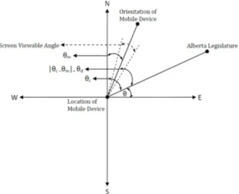 Figure 2: The concept of the MOIAR coordinate system in the algorithm 