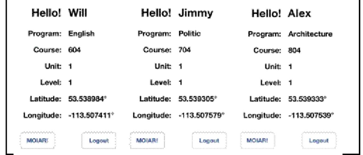 Figure 3. Personal learning profile and status 