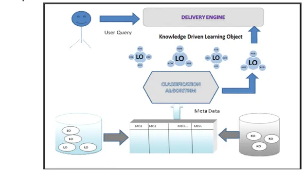 Figure 2: Formation of KDLO  3.4.1  Model Description 