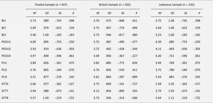 Table 5: Mean, Standard Deviation, Skewness and Kurtosis of Scale Items 