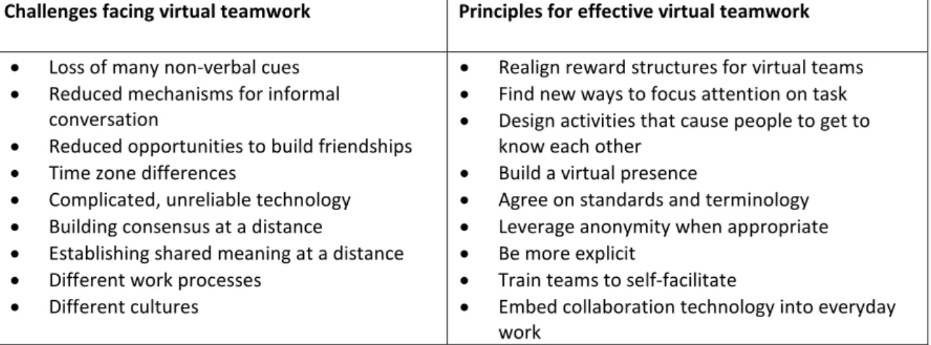 Table 1: Virtual Teamwork – Challenges and Principles (Nunamaker et al. 2009)  2.2  The Learning Scenario Net Economy 