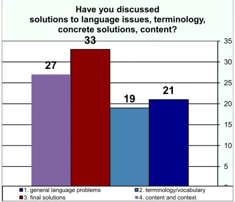 Figure 4: Students’ distribution of responses to question 2 