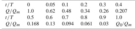 table of Manning’s roughness coefﬁcient values (Engman,1986).The simulation domain of overland ﬂow routing for the