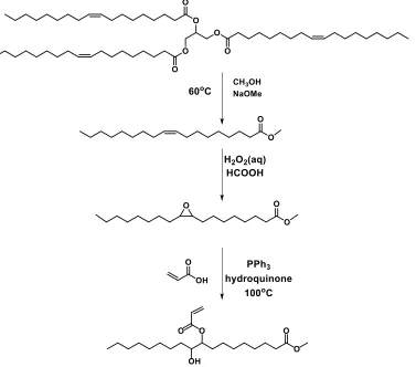 Figure 2.1 Derivatization of high oleic soybean oil into epoxidized methyl oleate acrylate (EMOA) monomer
