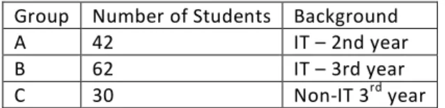 Table 1 summarizes the details of each group. The first two groups were created for the students of IT  disciplines  –  computer science or information science, who are familiar with the concepts of operating  systems
