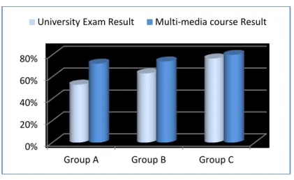Figure 4 shows average test scores for the three cohorts of students outlined in table 1