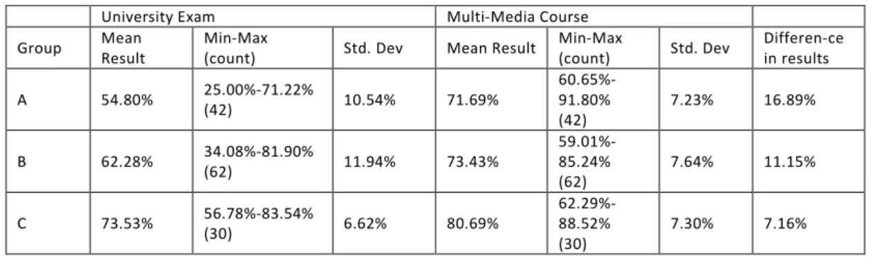 Table 2: Overview and comparison of results 
