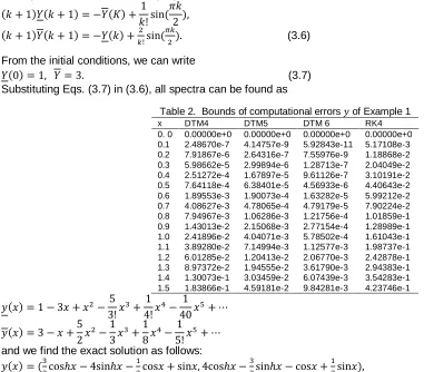 Figure 1. The exact and approximate solutions for    ,     -  