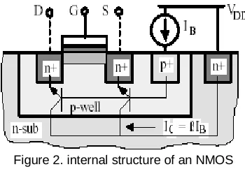 Figure 1. the drain current with respect to body-source and gate - source voltage   