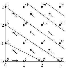Figure 1 shows numbers that generated by algorithm.  