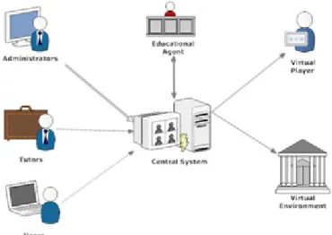 Figure 9: MMORPG CMX data exchange 