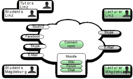 Figure 1: Cross teaching scenario 