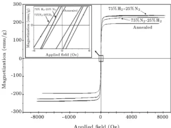 Figure 11 shows the plot of hardness versus temperature from the bulk of the F2 ribbon