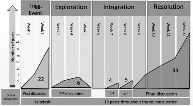 Figure 1: Mapping comments to course discussions 