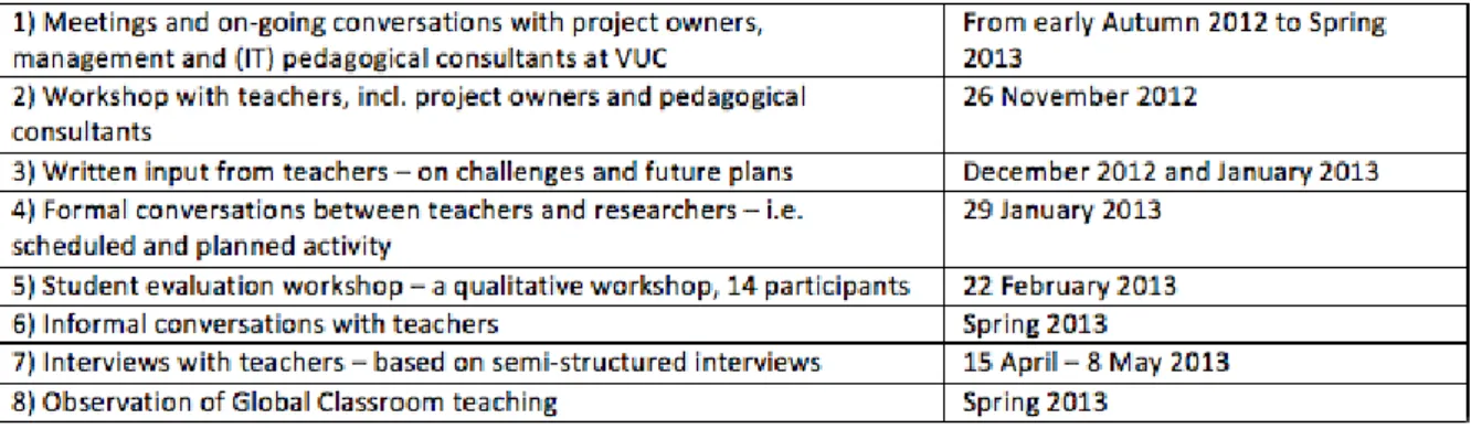 Table 1: The material from the diagnose and action plan phases 