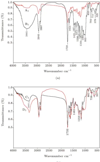 Figure 1. TEM image, XRD pattern and VSM curve of synthesized SPIONs.