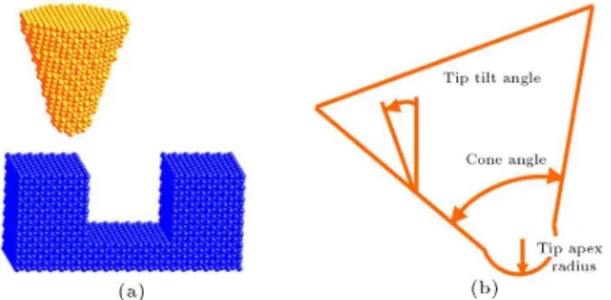 Figure 1. View of the model used in the MD simulation of the tip-sample interaction. a) The gold coated probe over an Ag sample including a trench surface
