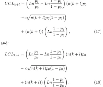 Figure 1. Comparison between binomial EWMA, binomial CUSUM, moving average, np chart and variable limit np control chart for p 0 = 0.1 (results of EWMA and MA are the best results shown in Table 1).