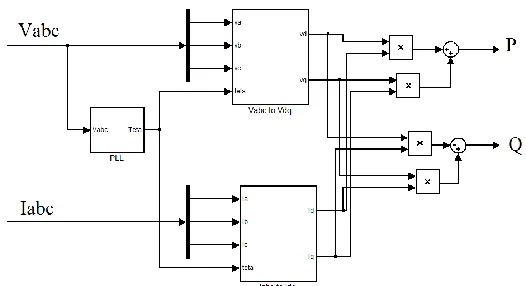 Figure 3. Power computation diagram block in d  coordinate system q 