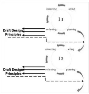 Figure 3: Successive learning interventions   